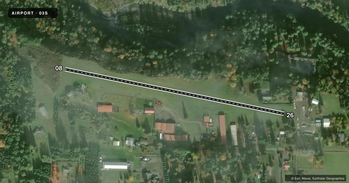 Top-down satellite sketch of 03S SANDY RIVER in SANDY, OREGON, showing runways 08/26 drawn to scale over Esri World Imagery