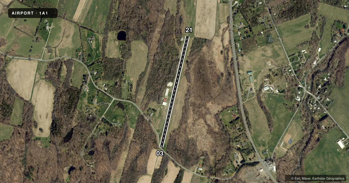 Top-down satellite sketch of 1A1 GREEN ACRES in LIVINGSTON, NEW YORK, showing runways 03/21 drawn to scale over Esri World Imagery