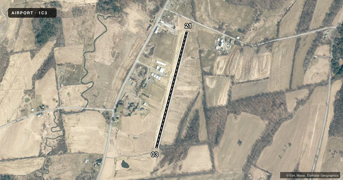 Top-down satellite sketch of 1C3 ARGYLE in ARGYLE, NEW YORK, showing runways 03/21 drawn to scale over Esri World Imagery