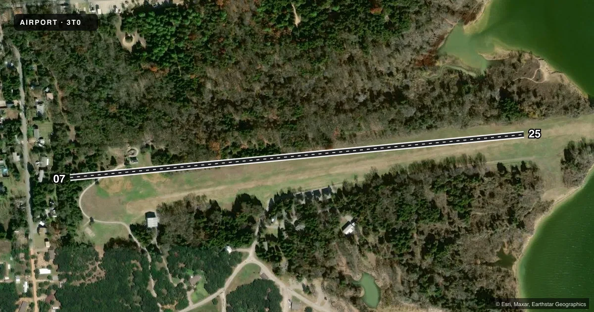 Top-down satellite sketch of 3T0 CEDAR MILLS in GORDONVILLE, TEXAS, showing runways 07/25 drawn to scale over Esri World Imagery