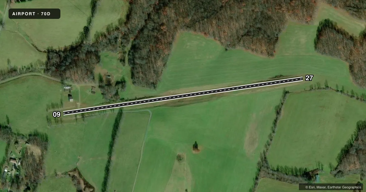 Top-down satellite sketch of 70D TITUS FLD in ARTHURDALE, WEST VIRGINIA, showing runways 09/27 drawn to scale over Esri World Imagery