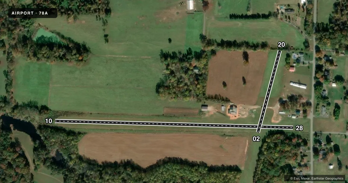 Top-down satellite sketch of 78A SWAN CREEK in JONESVILLE, NORTH CAROLINA, showing runways 10/28, 02/20 drawn to scale over Esri World Imagery