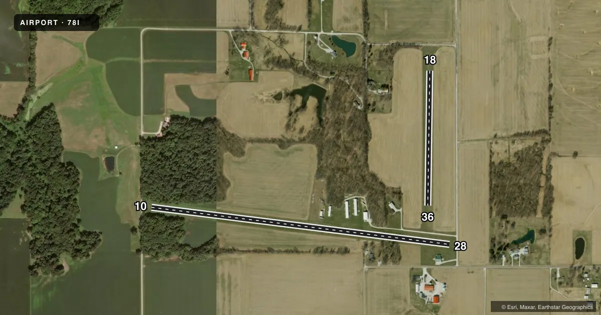 Top-down satellite sketch of 78I PAM'S PLACE in EMINENCE, INDIANA, showing runways 10/28, 18/36 drawn to scale over Esri World Imagery