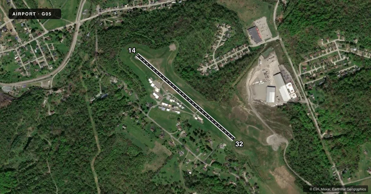 Top-down satellite sketch of G05 FINLEYVILLE AIRPARK in FINLEYVILLE, PENNSYLVANIA, showing runways 14/32 drawn to scale over Esri World Imagery