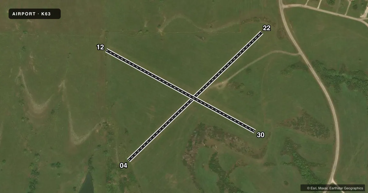 Top-down satellite sketch of K63 COUNCIL GROVE MUNI in COUNCIL GROVE, KANSAS, showing runways 04/22, 12/30 drawn to scale over Esri World Imagery