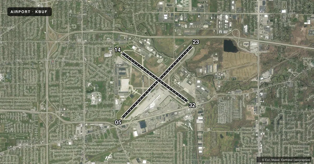 Top-down satellite sketch of KBUF BUFFALO NIAGARA INTL in BUFFALO, NEW YORK, showing runways 05/23, 14/32 drawn to scale over Esri World Imagery