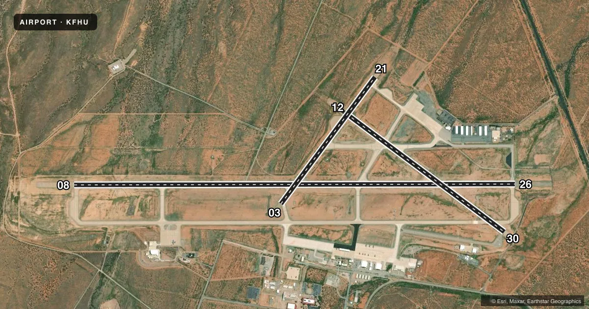 Top-down satellite sketch of KFHU SIERRA VISTA MUNI-LIBBY AAF in FORT HUACHUCA SIERRA VISTA, ARIZONA, showing runways 08/26, 12/30, 03/21 drawn to scale over Esri World Imagery