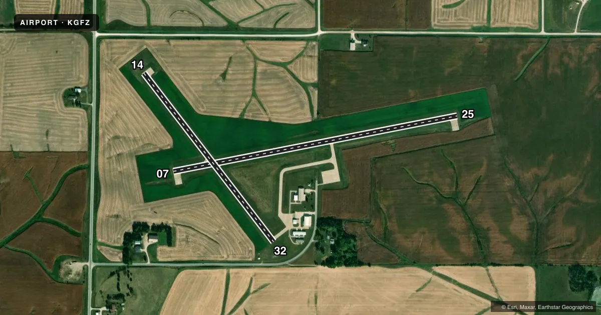 Top-down satellite sketch of KGFZ GREENFIELD MUNI in GREENFIELD, IOWA, showing runways 07/25, 14/32 drawn to scale over Esri World Imagery