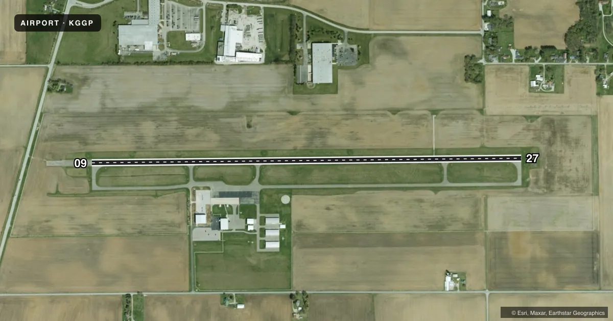 Top-down satellite sketch of KGGP LOGANSPORT/CASS COUNTY in LOGANSPORT, INDIANA, showing runways 09/27 drawn to scale over Esri World Imagery