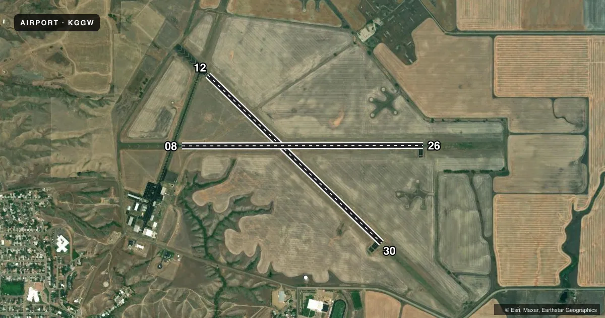 Top-down satellite sketch of KGGW WOKAL FLD/GLASGOW-VALLEY COUNTY in GLASGOW, MONTANA, showing runways 12/30, 08/26 drawn to scale over Esri World Imagery