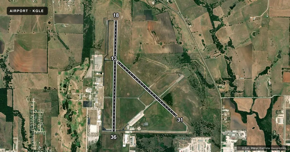 Top-down satellite sketch of KGLE GAINESVILLE MUNI in GAINESVILLE, TEXAS, showing runways 18/36, 13/31 drawn to scale over Esri World Imagery