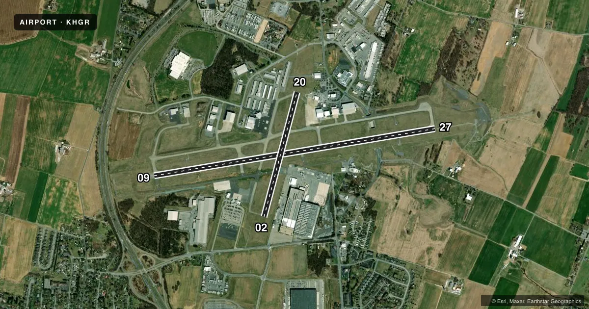 Top-down satellite sketch of KHGR HAGERSTOWN RGNL/RICHARD A HENSON FLD in HAGERSTOWN, MARYLAND, showing runways 09/27, 02/20 drawn to scale over Esri World Imagery