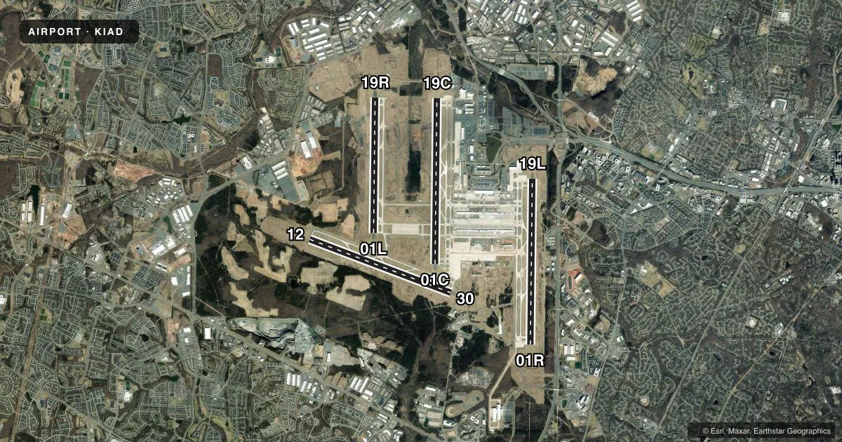 Top-down satellite sketch of KIAD WASHINGTON DULLES INTL in WASHINGTON, DIST. OF COLUMBIA, showing runways 01R/19L, 01C/19C, 12/30, 01L/19R drawn to scale over Esri World Imagery