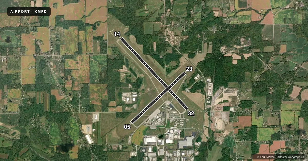 Top-down satellite sketch of KMFD MANSFIELD LAHM RGNL in MANSFIELD, OHIO, showing runways 14/32, 05/23 drawn to scale over Esri World Imagery