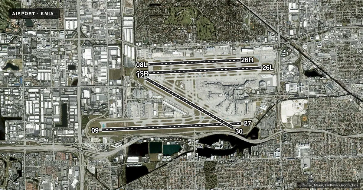 Top-down satellite sketch of KMIA MIAMI INTL in MIAMI, FLORIDA, showing runways 09/27, 08R/26L, 12/30, 08L/26R drawn to scale over Esri World Imagery