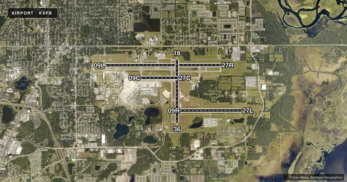Top-down satellite sketch of KSFB ORLANDO SANFORD INTL in ORLANDO, FLORIDA, showing runways 09L/27R, 18/36, 09R/27L, 09C/27C drawn to scale over Esri World Imagery