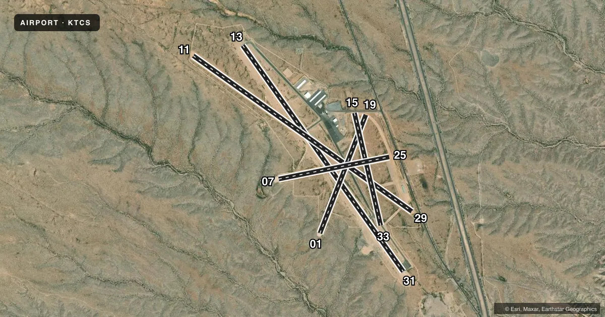 Top-down satellite sketch of KTCS TRUTH OR CONSEQUENCES MUNI in TRUTH OR CONSEQUENCES, NEW MEXICO, showing runways 13/31, 11/29, 01/19, 15/33, 07/25 drawn to scale over Esri World Imagery