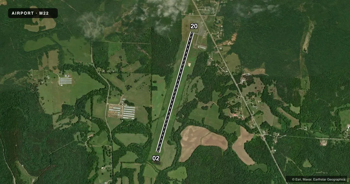 Top-down satellite sketch of M22 BILL PUGH FLD in RUSSELLVILLE, ALABAMA, showing runways 02/20 drawn to scale over Esri World Imagery