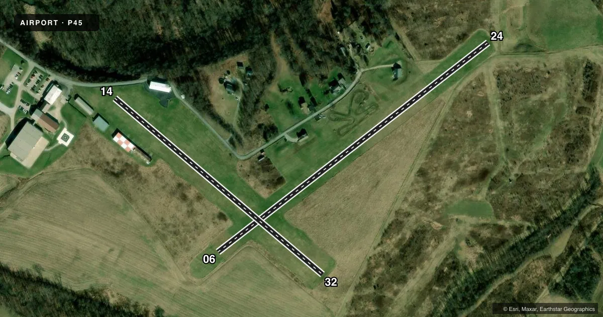 Top-down satellite sketch of P45 MOUNT PLEASANT/SCOTTDALE in MOUNT PLEASANT, PENNSYLVANIA, showing runways 06/24, 14/32 drawn to scale over Esri World Imagery