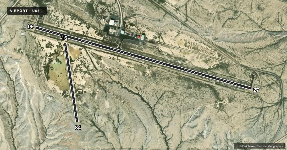 Top-down satellite sketch of U68 NORTH BIG HORN COUNTY in COWLEY/LOVELL/BYRON, WYOMING, showing runways 09/27, 16/34 drawn to scale over Esri World Imagery