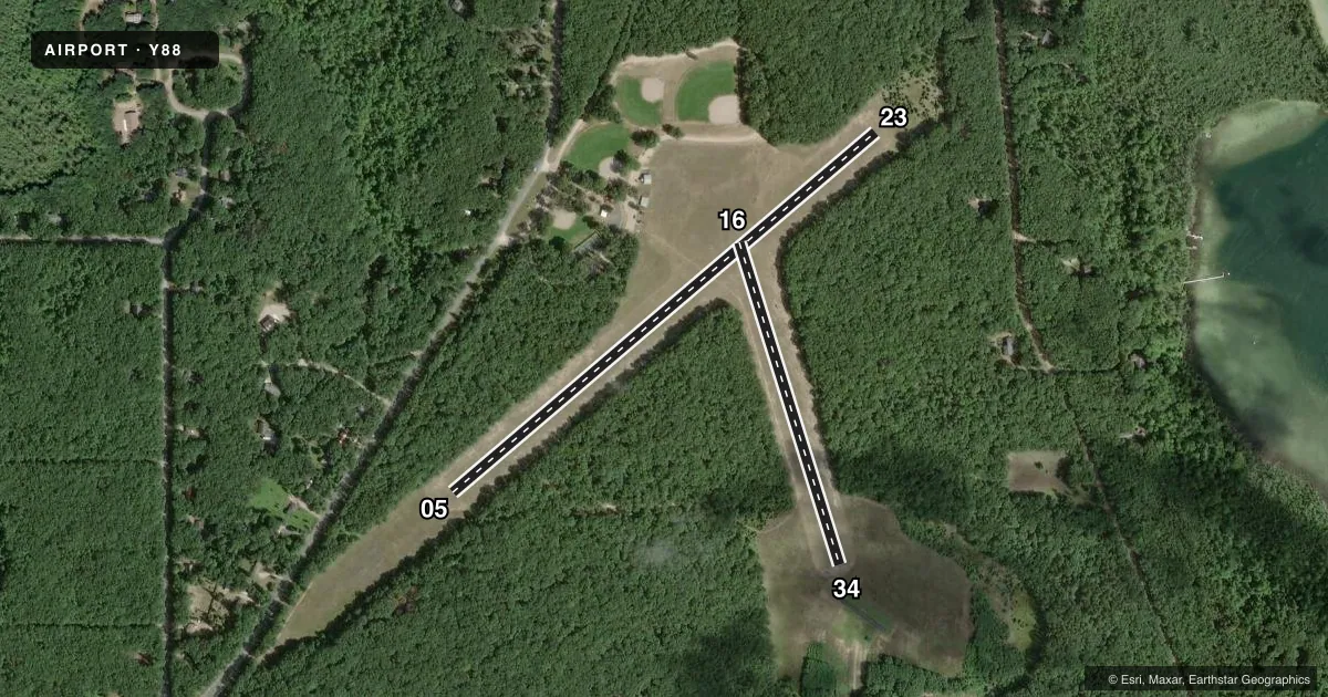 Top-down satellite sketch of Y88 GREEN LAKE in INTERLOCHEN, MICHIGAN, showing runways 05/23, 16/34 drawn to scale over Esri World Imagery